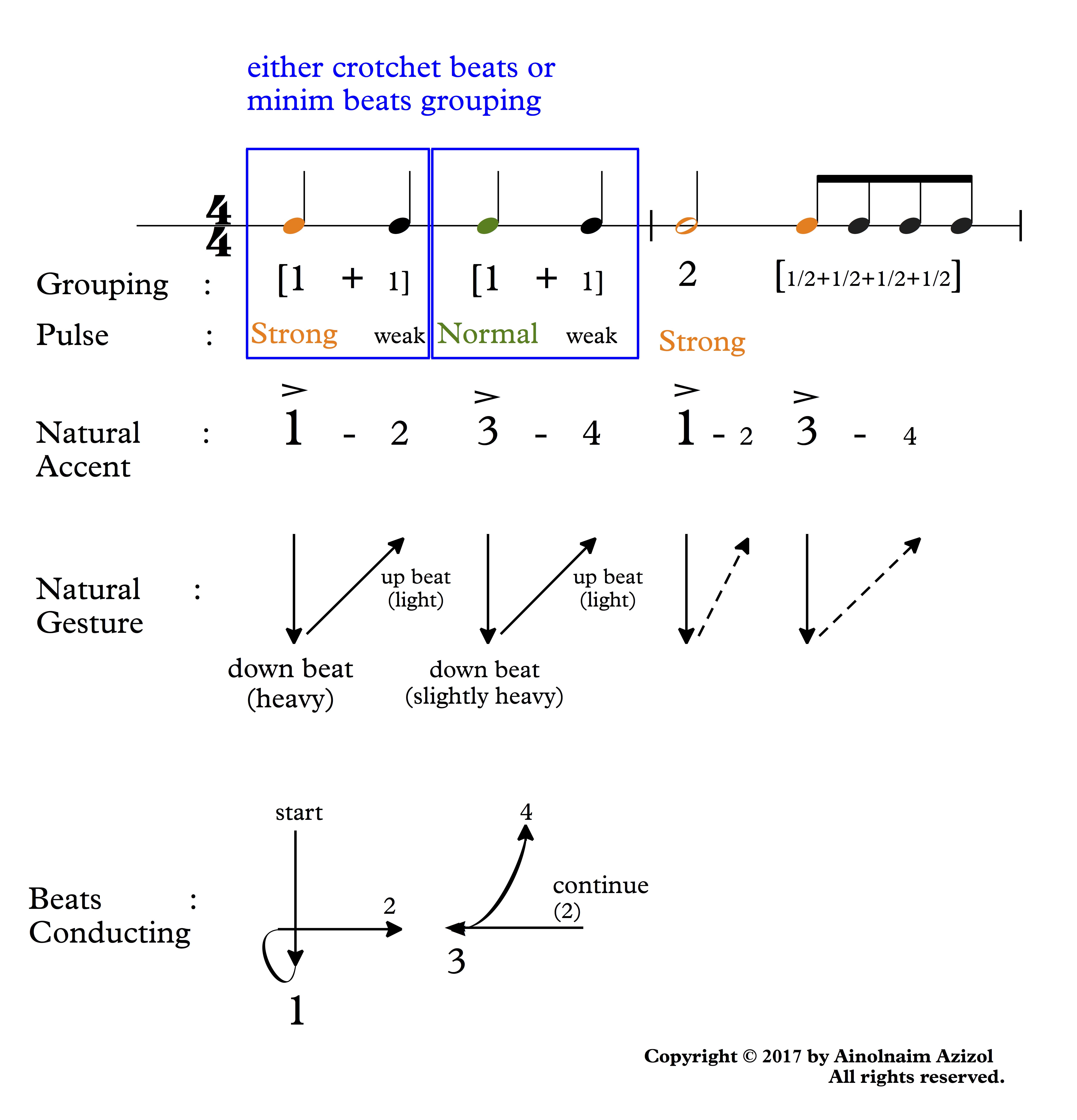 Beat Rhythm: Types and Constructions 